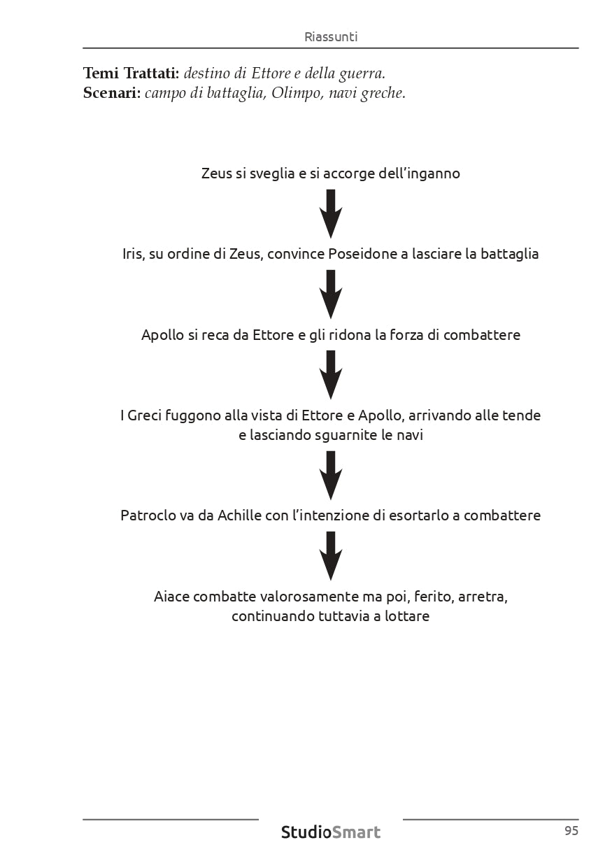 Iliade - Analisi, riassunti e personaggi