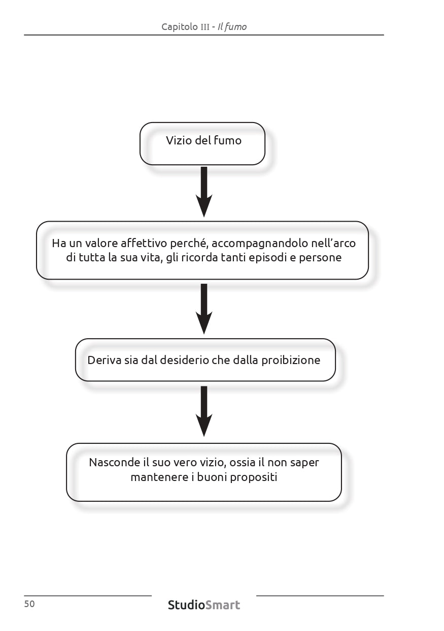 La coscienza di Zeno - Edizione integrale