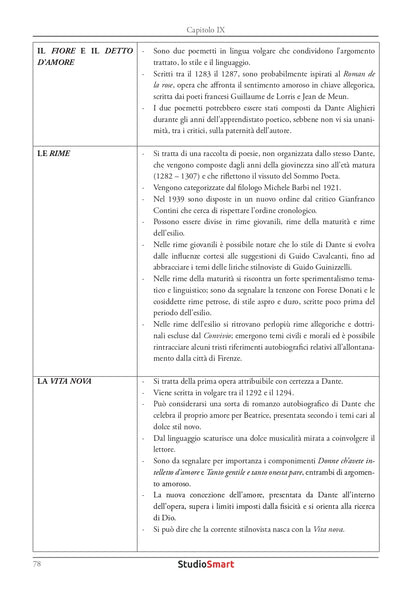Compendio di Letteratura Italiana - Dalle origini al Cinquecento