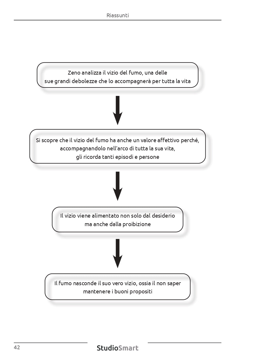 La coscienza di Zeno - Analisi, riassunti e personaggi